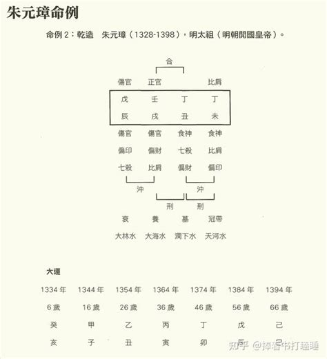 蔣中正八字|蔣中正命造